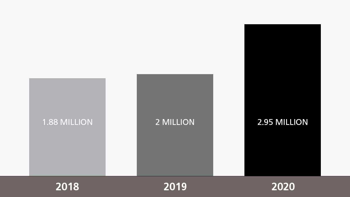Dealer-Financed Equipment